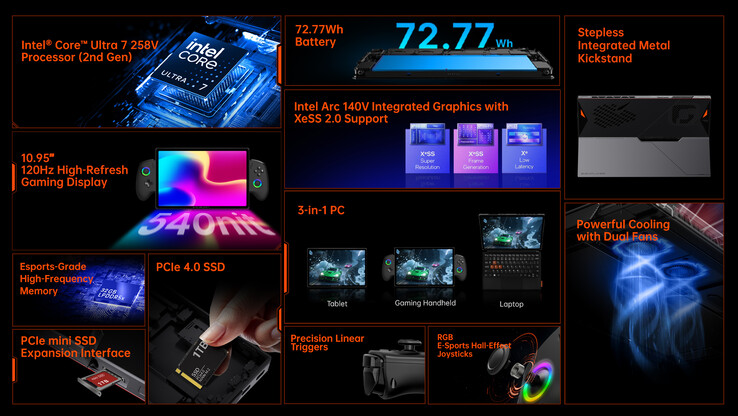 (Image source: One-Netbook)