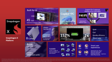 Qualcomm Snapdragon X overview (image source: Qualcomm)