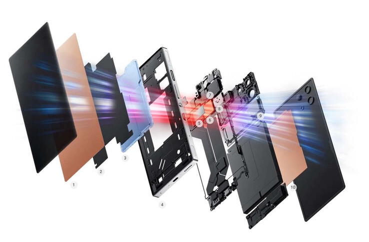 RedMagic 10S Pro พร้อมวางจำหน่ายแล้วในตลาด Global 2 redmagic-10s-pro-global-release