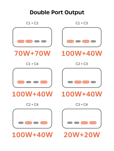 Dual port output details for the charger.