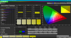 Saturation sweeps (post-calibration)