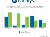Of the top five market leaders in China, only Apple and Xiaomi saw a year-on-year decrease in shipments. (Source: Canalys)