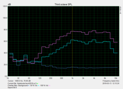 Pink noise speaker characteristics