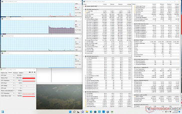 System idle