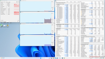 System idle