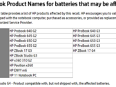 Product lines which include affected units. (Source: HP)