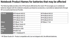 Product lines which include affected units. (Source: HP)