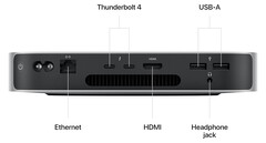 The Mac Mini&#039;s (2023) rear port layout. (Image source: Apple)