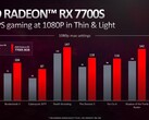 AMD Radeon RX 7700S GPU - Benchmarks and Specs