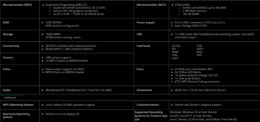 Arduino UNO Q specifications (image source: Arduino)