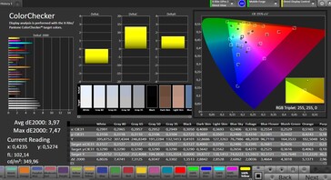 CalMAN color accuracy