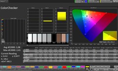 CalMAN color accuracy