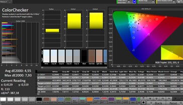 Color accuracy (target color space: sRGB)
