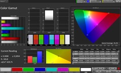 CalMAN colour space