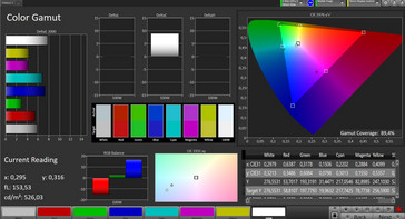 CalMAN: Color-space coverage