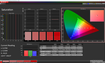 Main display: saturation (color mode: normal, temperature color: standard, target color space: sRGB)