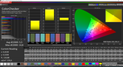 CalMAN color accuracy