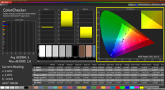 Colorchecker (calibrated)