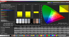 CalMAN: ColorChecker - uncalibrated