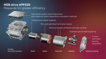 Volkswagen outlines the APP550's functions and potential advantages in detail. (Source: Volkswagen)