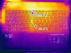 Heat development under load (top)