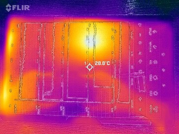 Heatmap Front