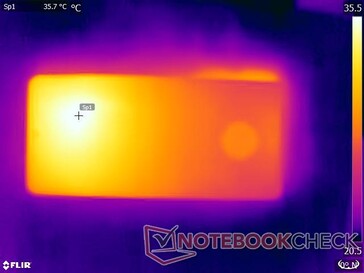 Stress test: Top