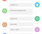 HTC CBP specs surface on AnTuTu