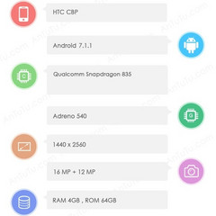 HTC CBP specs surface on AnTuTu