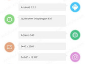 HTC CBP specs surface on AnTuTu