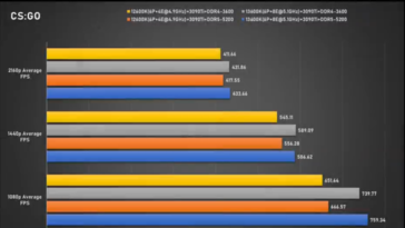 Intel Core i5-13600K CS: GO (image via Bilibili)