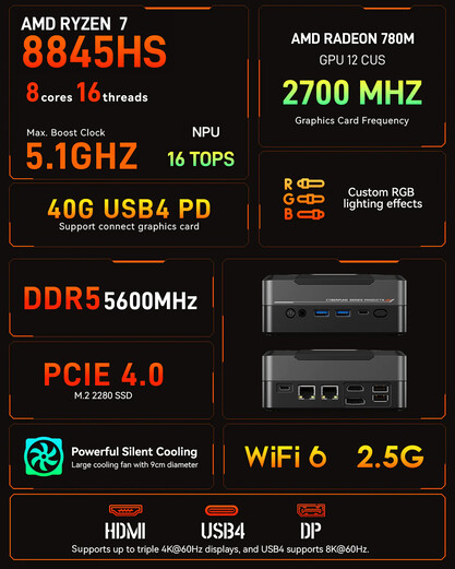 Main highlights (Image source: AOOSTAR)