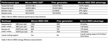 (Image source: Micron)