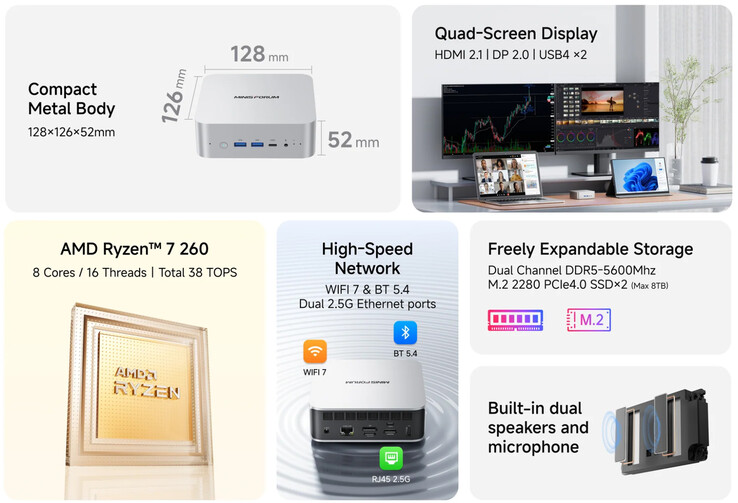 Main highlights of the mini PC (Image source: Minisforum)