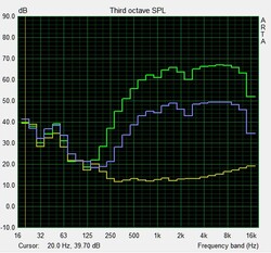 Speaker test: Pink Noise