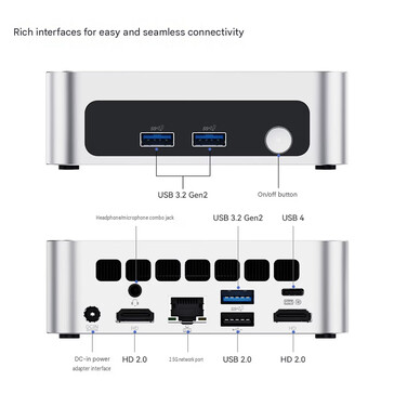 Port configuration of the mini PC (machine translated)