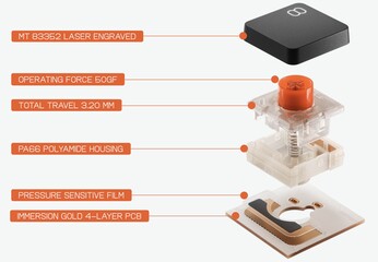 Customised pressure-sensitive, low-profile mechanical key-switches (Image Source: Teenage Engineering)