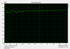 Speaker test: Pink Noise