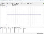 Power consumption test system - Cinebench-R23-nT