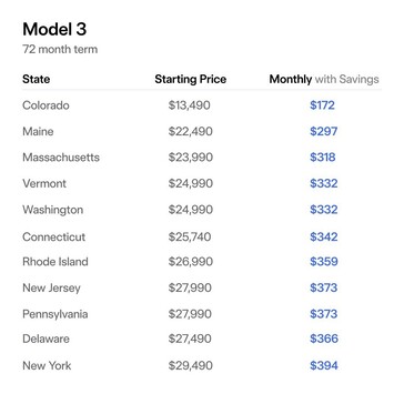 Cheapest Tesla Model 3 with federal and state incentives