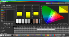 ColorChecker after calibration