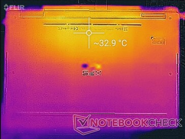 System idle (bottom)