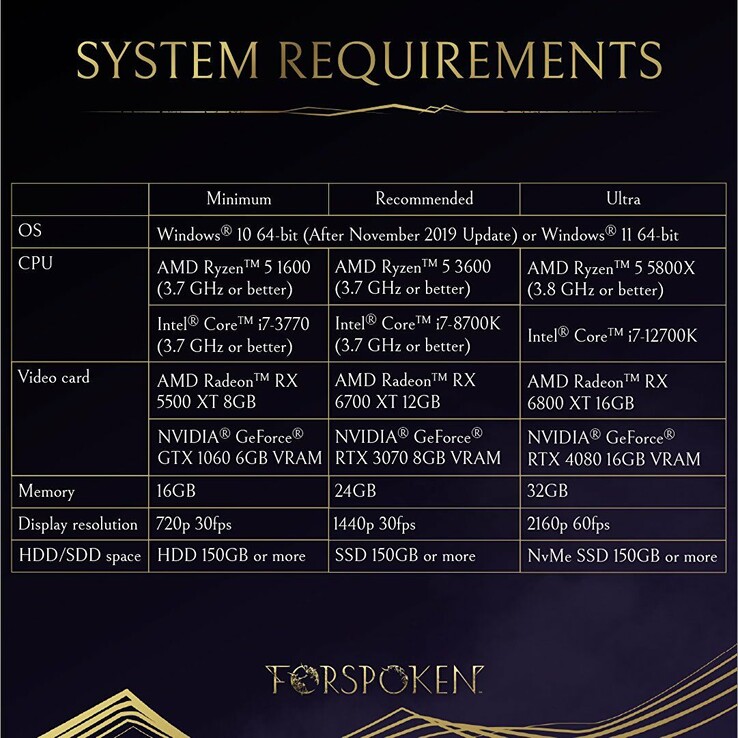 Official Forspoken system requirements. Buyers unaware of the wide performance gap between a mobile RTX 4080 and desktop RTX 4080 may be disappointed with the performance of their newly purchased laptop PCs (Image source: Square Enix)