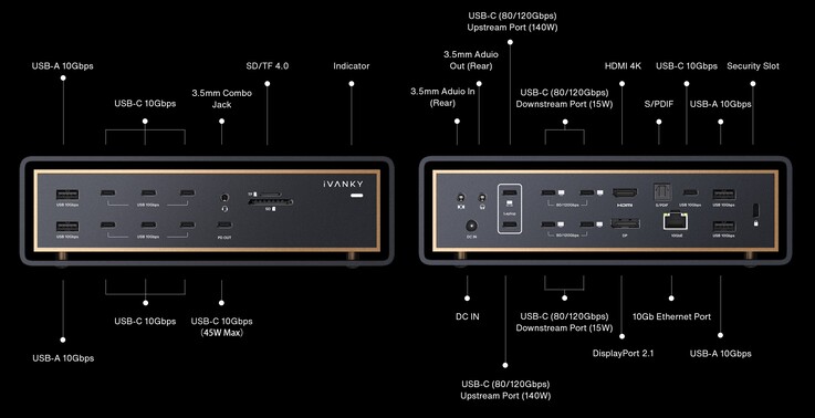 iVanky FusionDock Ultra ports diagram.