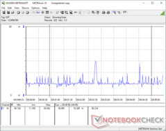 PrimeMini 5 - Power Consumption - Idle