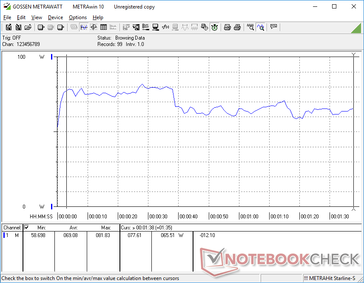 3DMark 06 load. Consumption fluctuates depending on the frame rate of the scene