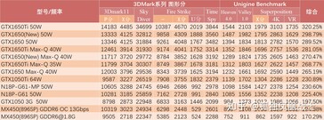 MX450 vs GTX series. (Image Source: Zhuanlan)