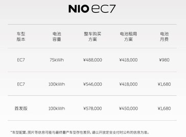NIO EC7 price list