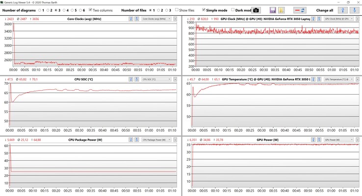 Stress test CPU and GPU data