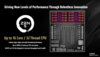 Strix Halo CPU (image source: AMD)